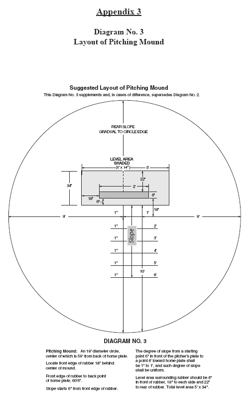 Big-diamond layout