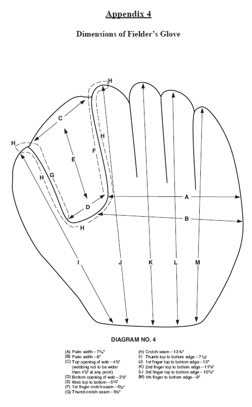 Diagram 4