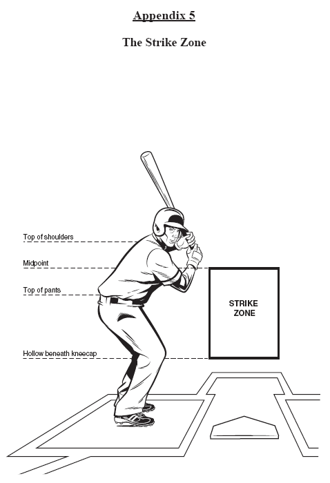 Strike zone