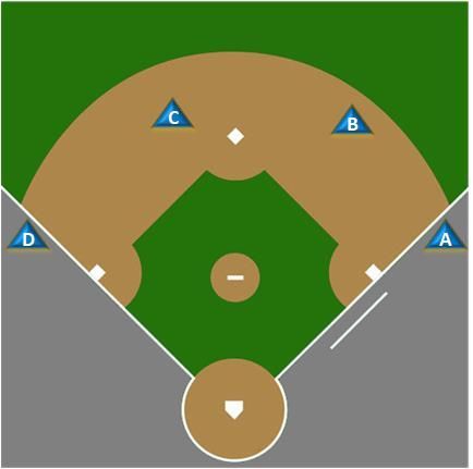 U1 start positions