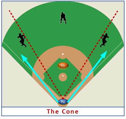 baseball umpire positions