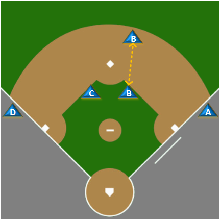 Big diamond start positions